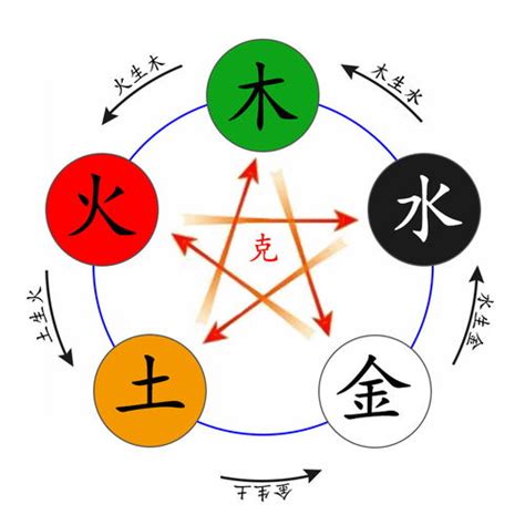 睿 五行屬性|【睿的五行】驚揭「睿」字五行屬性！一文看懂睿智取名藴含的秘。